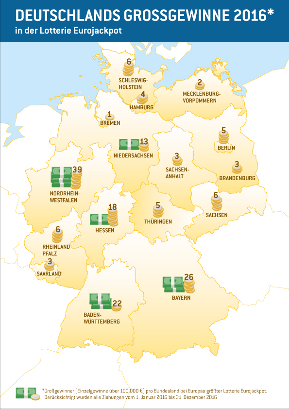 Deutschlands Großgewinne in 2016