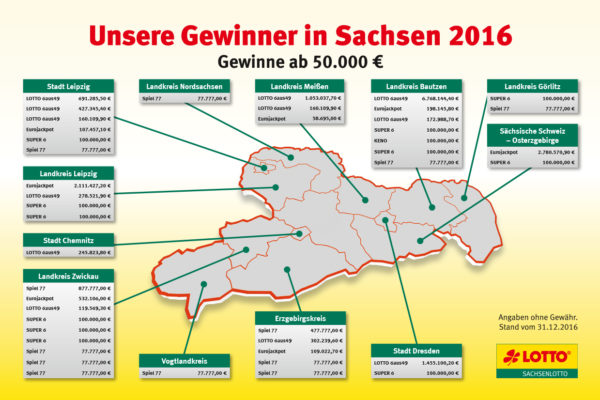 Großgewinner in Sachsen 2016 (Gewinne ab 50.000 €). Stand 31.12.2016