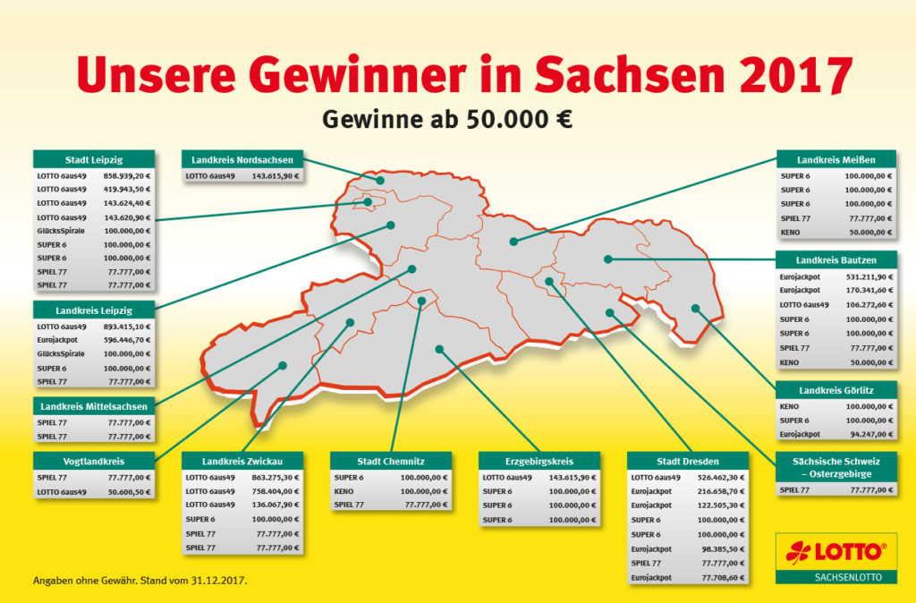 Grossgewinner in Sachsen 2017