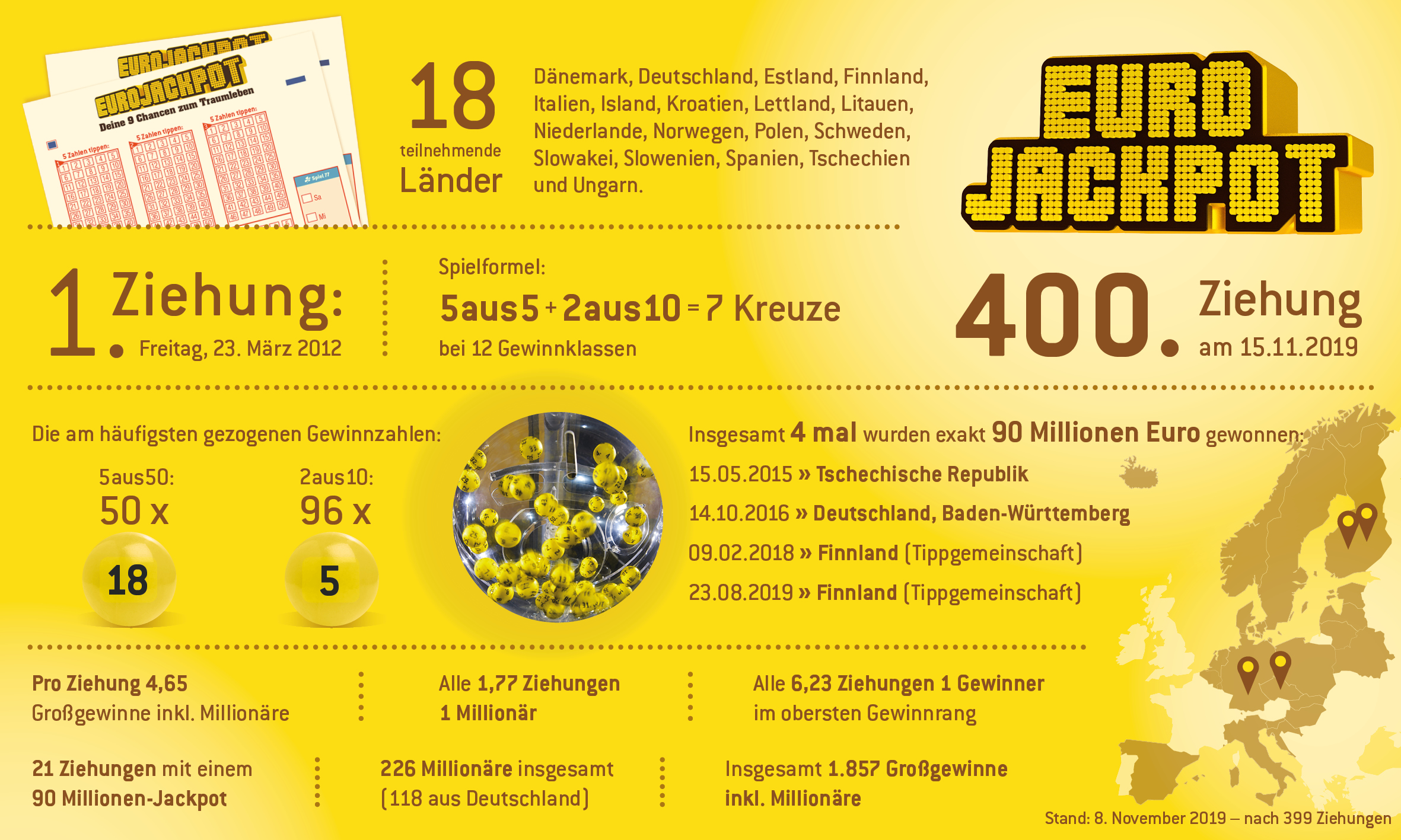 Infografik Eurojackpot 400 Ziehung Entdecke SACHSENLOTTO de Das infografik-eurojackpot-400-ziehung-entdecke-sachsenlotto-de-das
